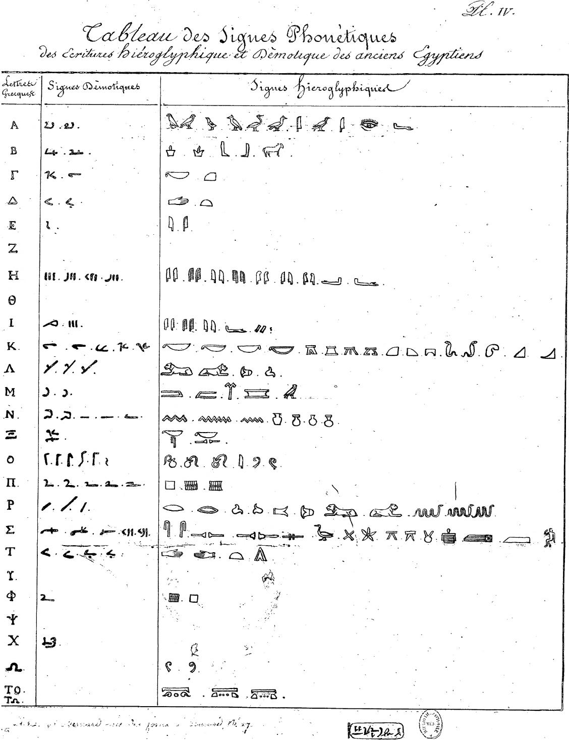 Lámina impresa con tres columnas de signos alineados: letras griegas, signos demóticos y signos jeroglíficos