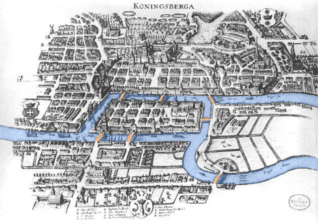 Königsberg en el grabado de los herederos de Merian (1652), con los siete puentes sobre el Pregel destacados. Dos orillas, la isla de Kneiphof en el centro y la isla de Lomse al este: los cuatro trozos de tierra que Euler llamó A, B, C y D.